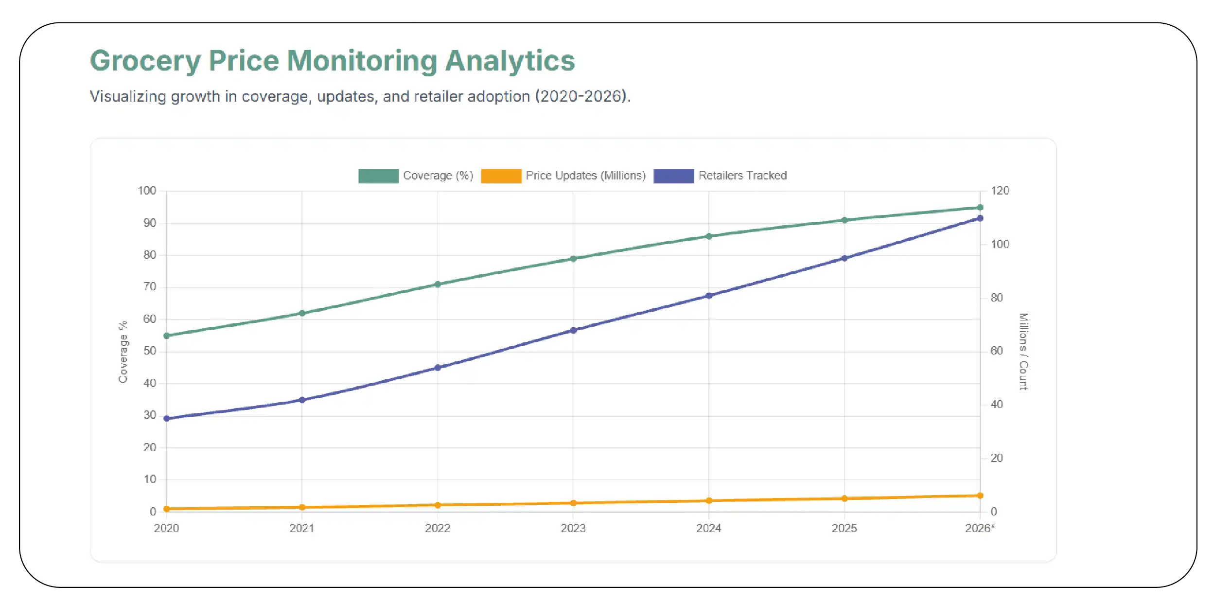 Building Competitive Pricing Visibility